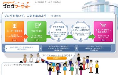 ブログマーケット