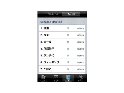 ツイッター連携