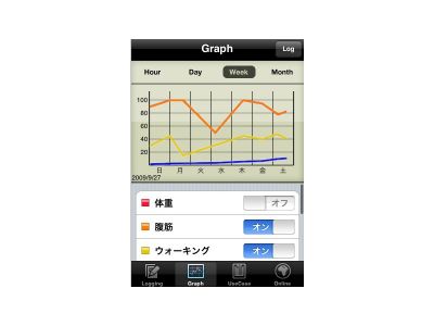 ツイッター連携