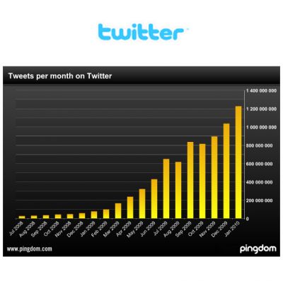 pingdom