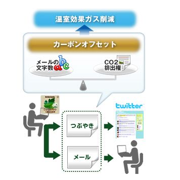 ソトコトノハ