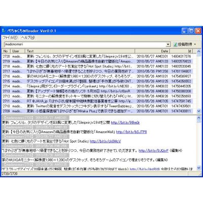 ぺちゃくちゃReader