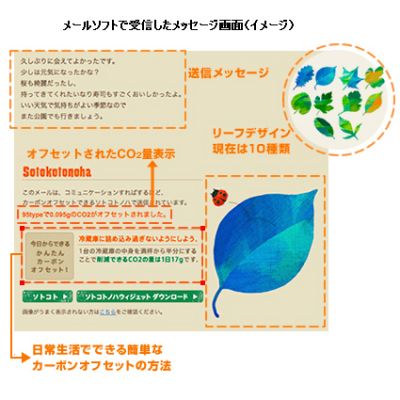 ソトコトノハ