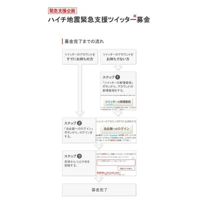 ツイッターその他