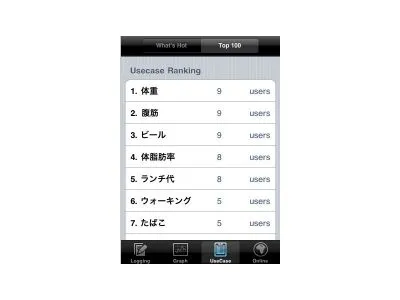 ツイッター連携