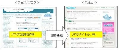 ツイッター連携