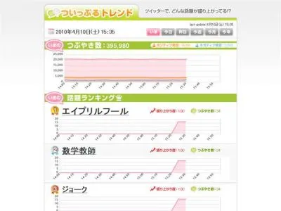 ツイッター.トレンド